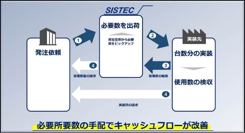 実例2